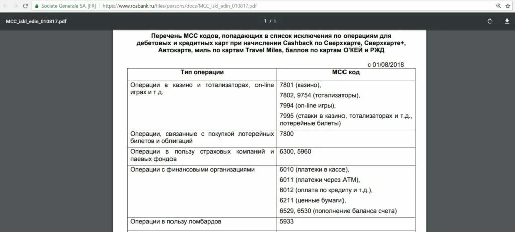 Как узнать мсс код организации. Мсс код. список мсс кодов. мсс магазинов. mcc код торговой точки.