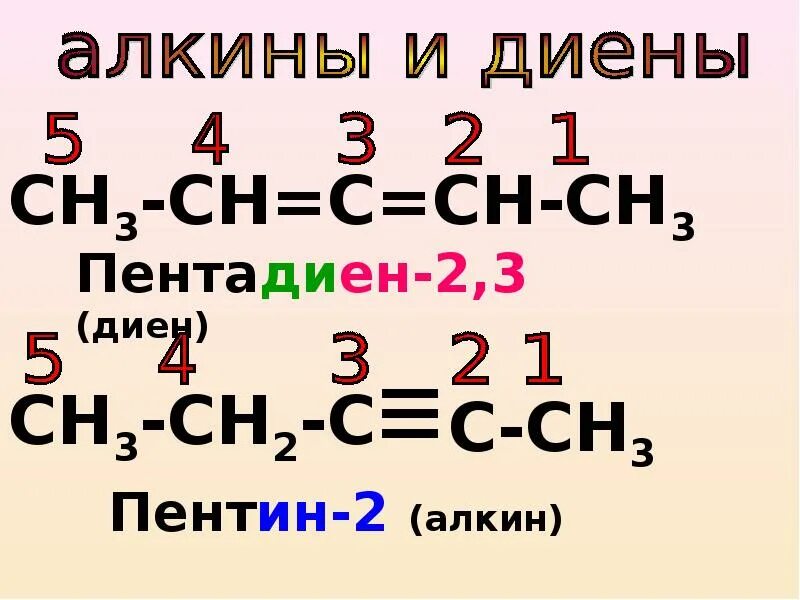 Алкины и диены. Алкины строение. Диены таблица. Изомерия алкинов с диенами.