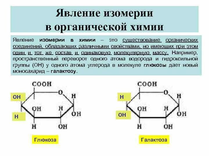 Явление изомерии