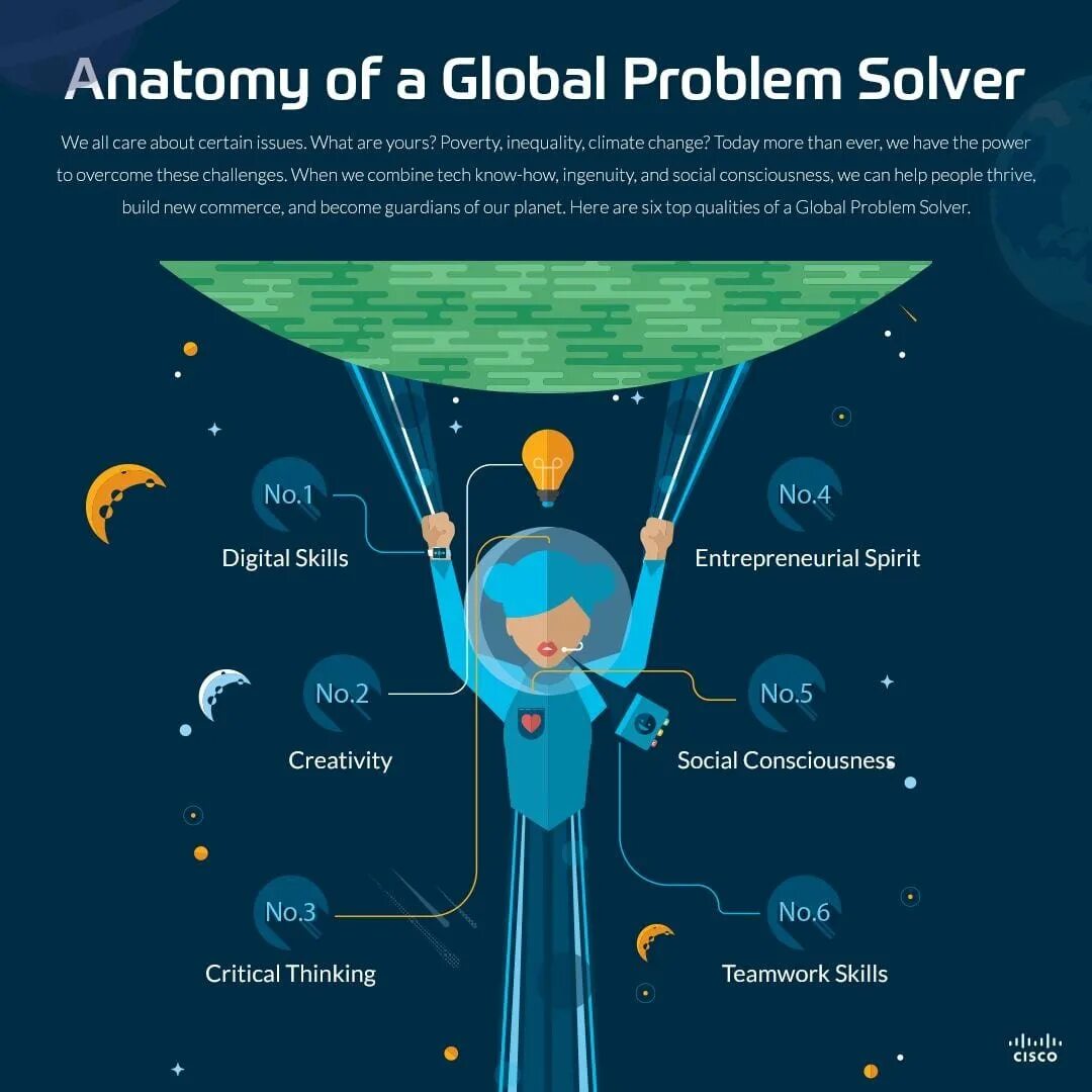 Global problems. Solving Global problems. Глобальные проблемы на английском. Global problems of Globalization. World s problems