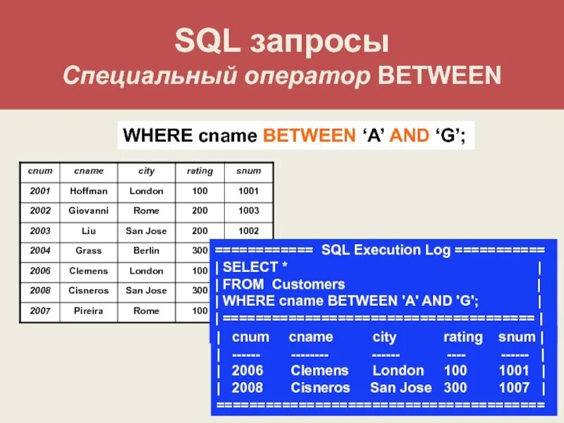 Операторы SQL таблица. Оператор between в SQL. SQL Transact операторы. Оператор where в SQL.