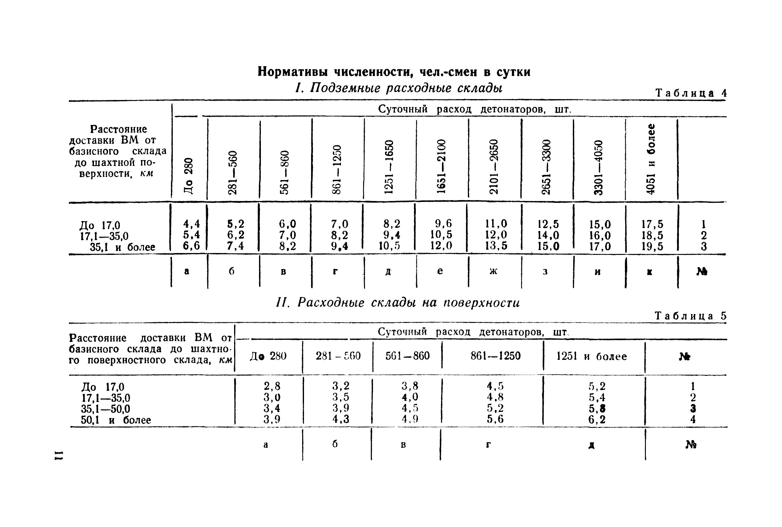 Численность вспомогательных рабочих. Норматив численности в угольной шахте. норматив численности персонала расчет. нормативы расчета численности вспомогательных рабочих. нормативная численность вспомогательных рабочих.