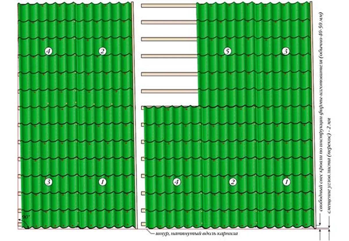 Как крыть металлочерепицу. Последовательность укладки металлочерепицы на крышу. Схема укладки листов металлочерепицы на крышу. Крепление металлочерепицы в нахлест. Последовательность укладки листов металлочерепицы.