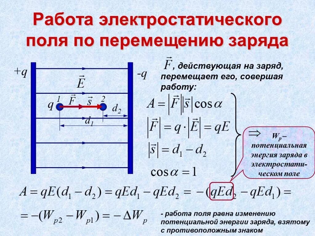 Работа перемещения заряда в электрическом поле формула. Потенциал электрического поля. Работа по перемещению заряда.. Работа при перемещении заряда в однородном электрическом поле. Работа сил электрического поля по перемещению заряда.