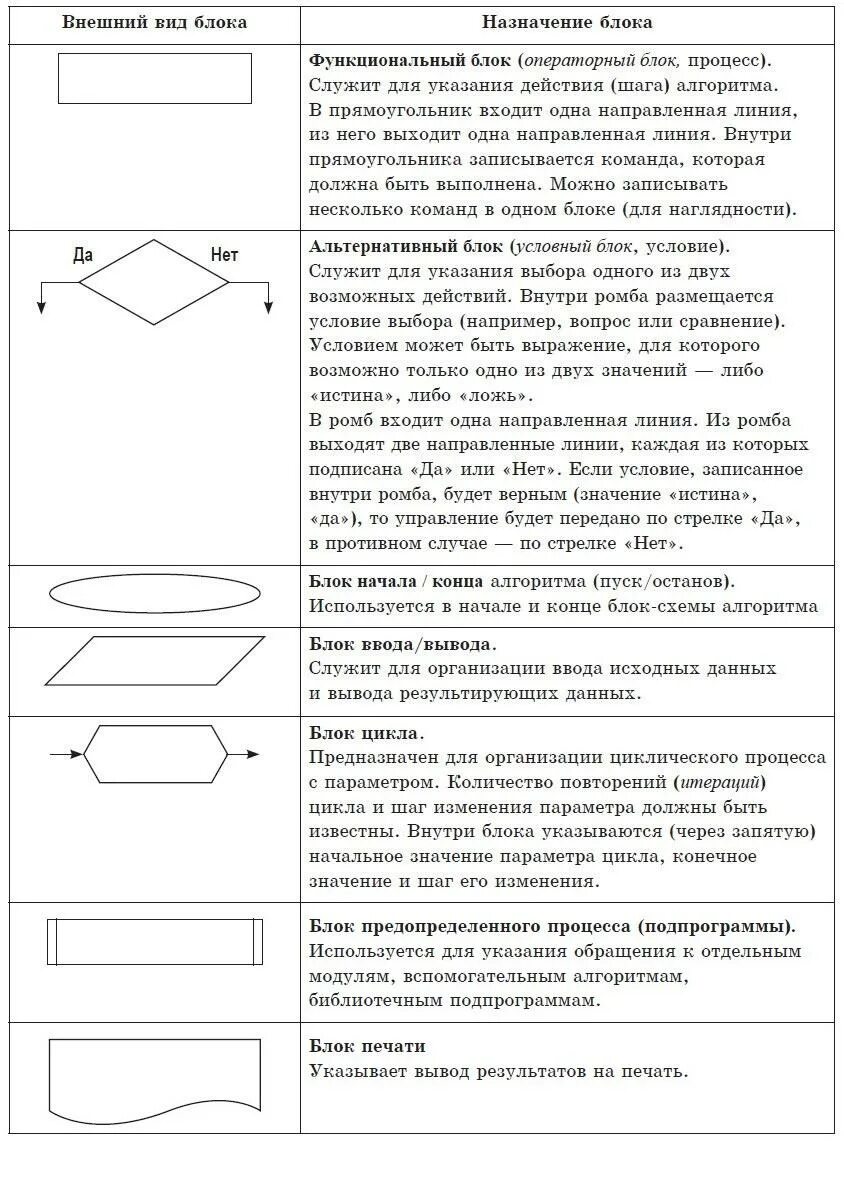 Разработка лекционного материала на тему "Алгоритмы и программы"
