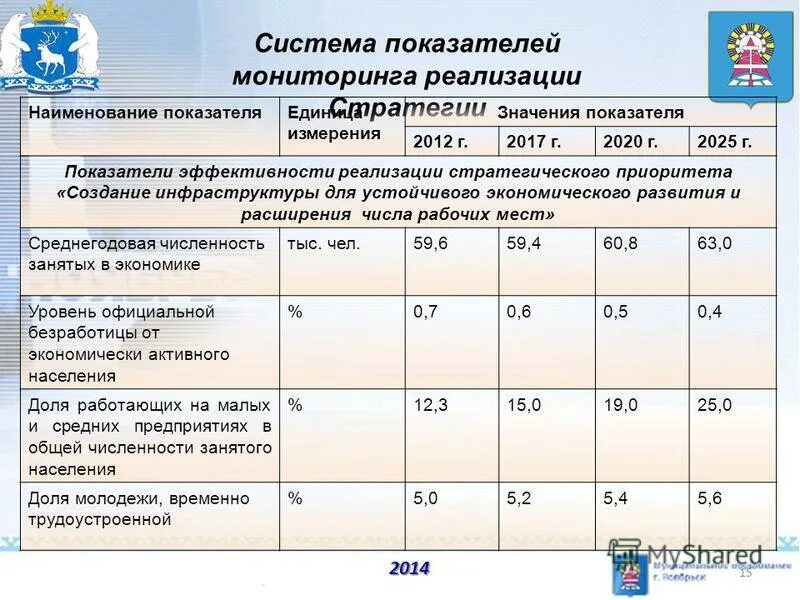 Система мониторинга социально экономического развития. Система показателей мониторинга. показатели эффективности реализации стратегии. показатели мониторинга системы образования. система показателей мониторинга земель.