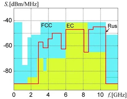 Rus ec