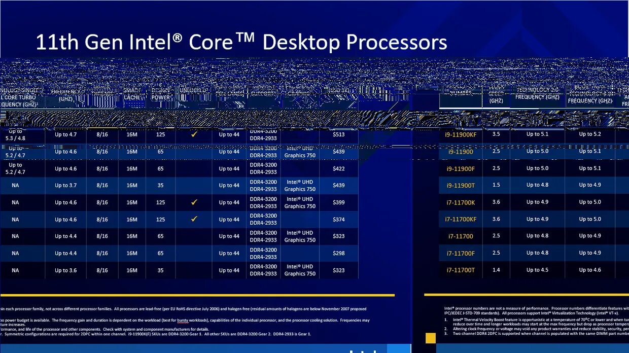 Интел 11. Поколение процессоров Intel Rocket Lake. Интел 11 поколения. Intel Core Gen 11. Intel Core 11 поколения.