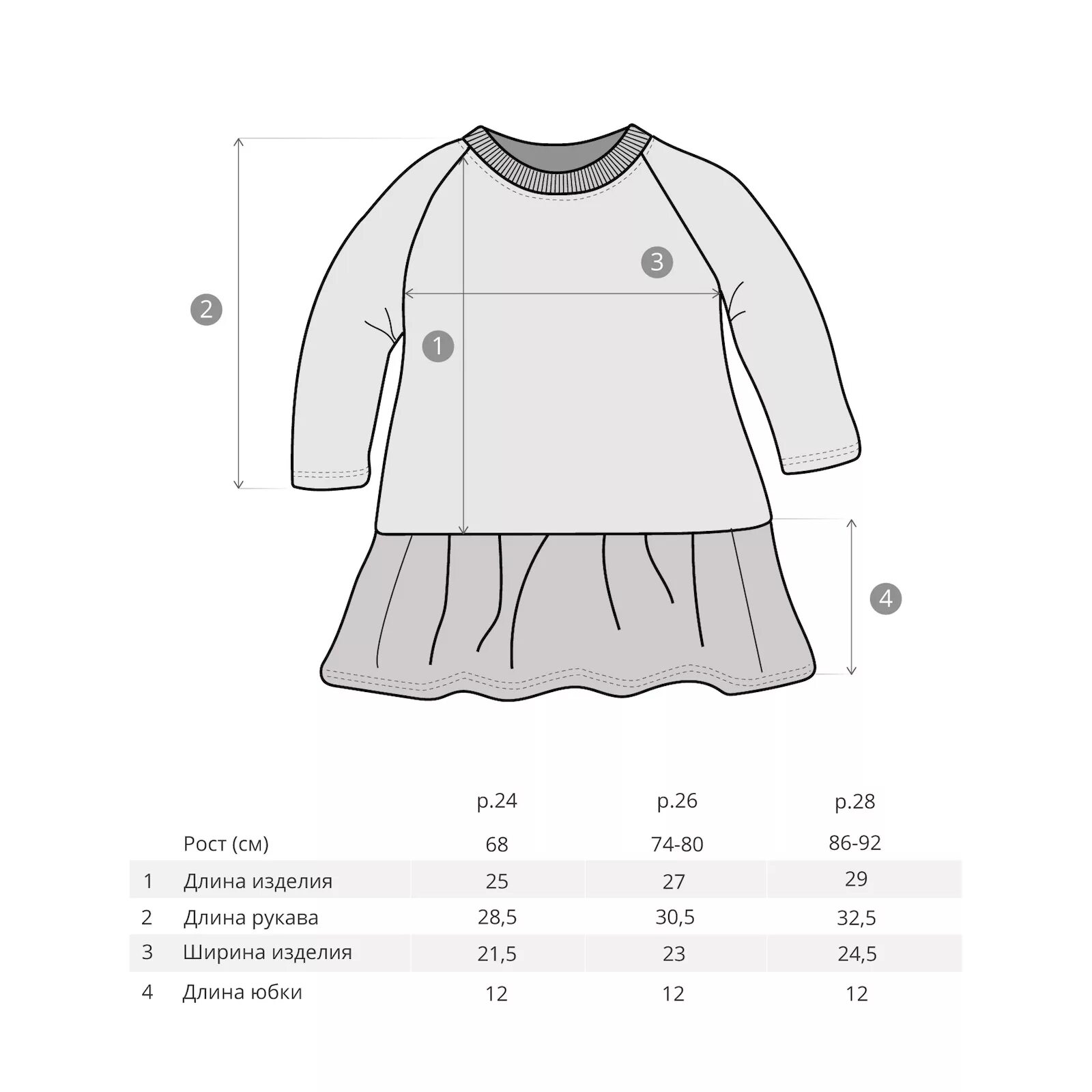 размерный для детских платьев. размеры платьев для девочек. размер платья для девочек 1 год. размер платья для девочек 3 года. размеры детских платьев.