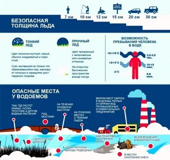 Какая толщина льда в пресной воде безопасна