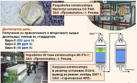 Катализаторы нпз