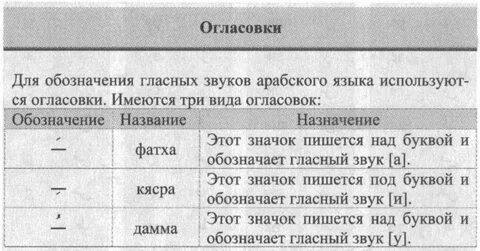 Огласовки арабских букв