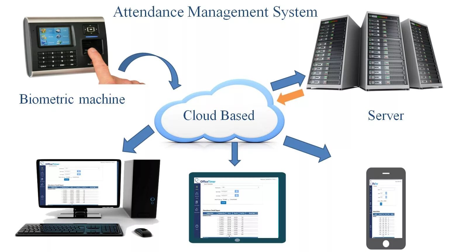 Management System. Attendance System. Attendance Management software. Система управления контентом. Система ау