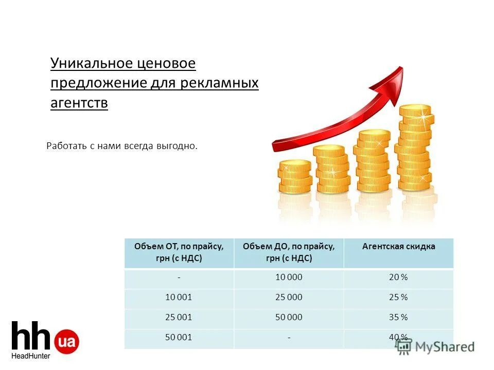 Ценовое предложение определение. Ценовое предложение образец. Ценовое предложение определение. Запрос ценовых предложений образец. Форма ценового предложения.