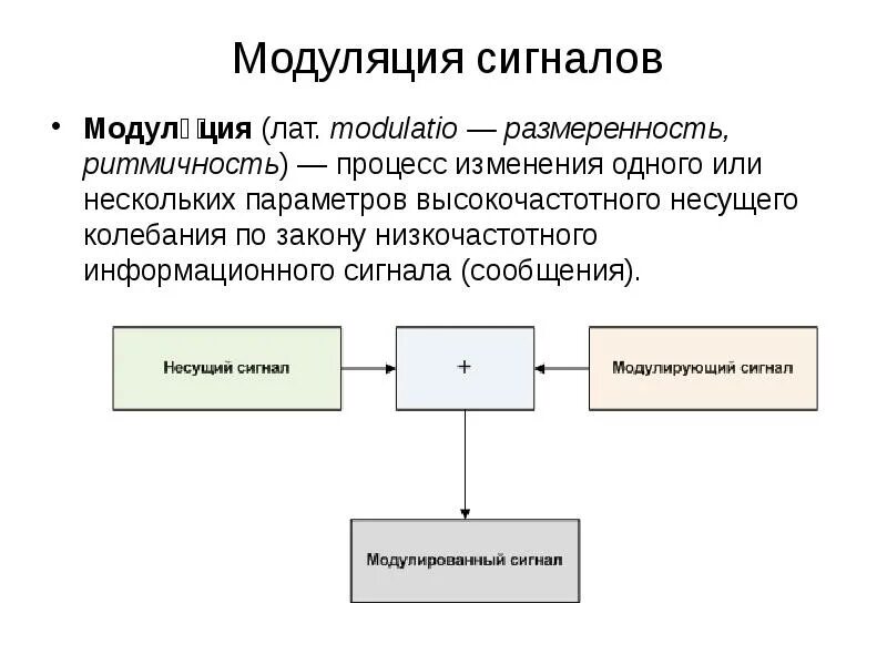 Закон низкочастотного информационного сигнала. Модуляция сигнала. Модулированные по закону изменения информативного сигнала. Презентация модуляция сигналов. Информационные сигналы и сообщения