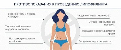 Липофилинг грудных желез до и после