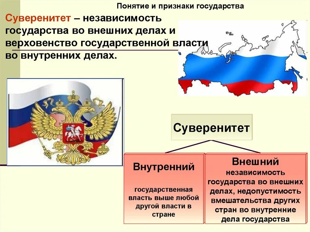 Суверенитет Российской Федерации. Суверенитет государства это. Государственный суверенитет это. Государственный суверенитет понятие.
