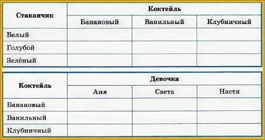Виды базы данных. Табель успеваемости табличная информационная модель. Создайте таблицу имеющую вид. Таблица свидений 2 класс. Виды базы данных.