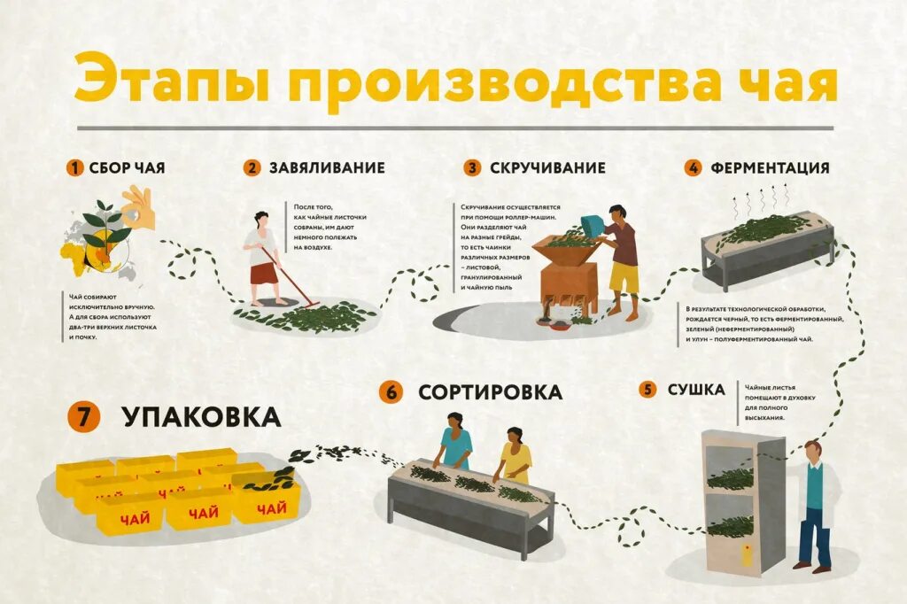Как изготовляют какие
