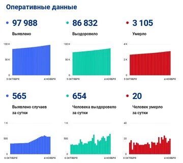 500 случаев