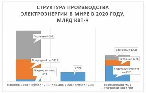Как спасти мир 3 категория транспортная