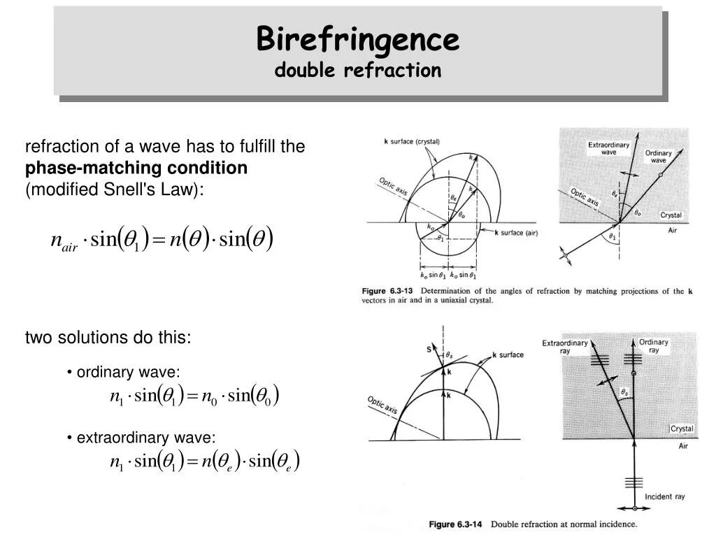 Phase matching