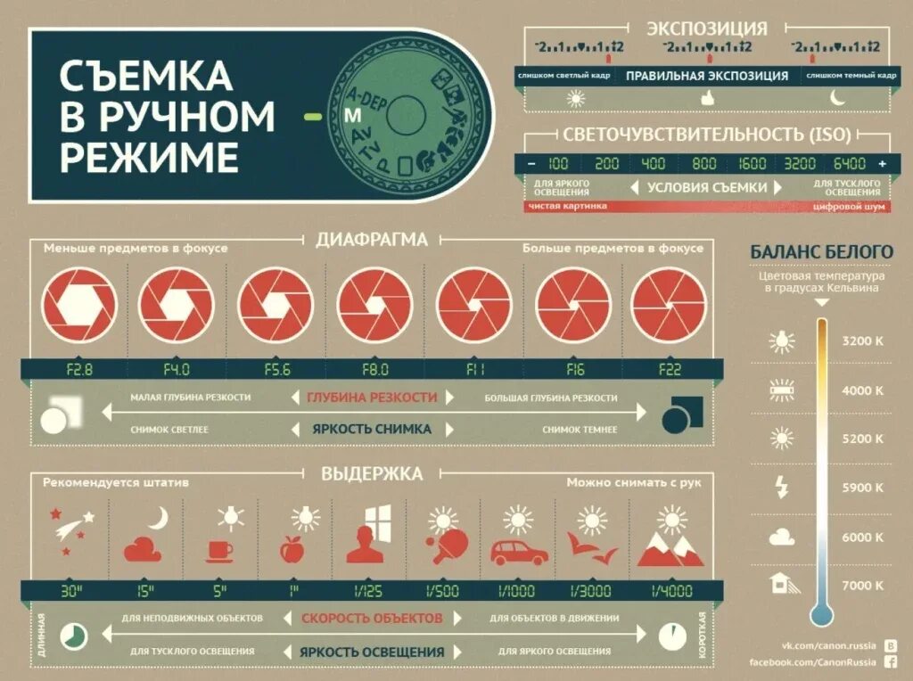 Как выставить экспозицию