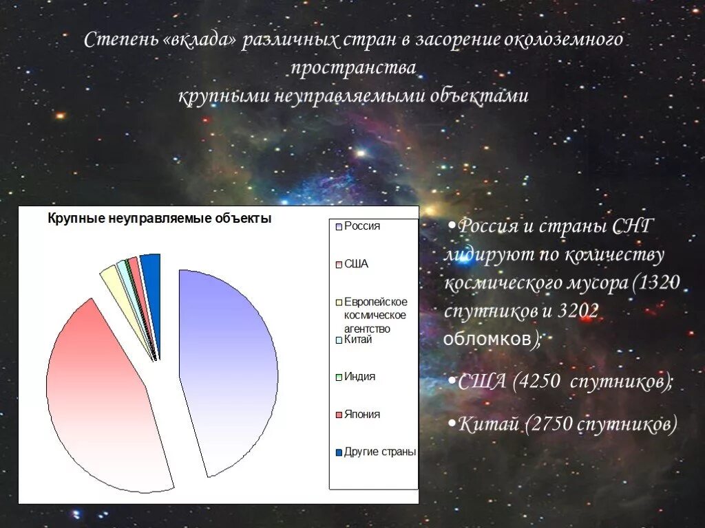 Мусор на орбите земли. Космический спутник. Происхождение космического мусора. Загрязнение космического пространства. Проблема загрязнения околоземного космического пространства.