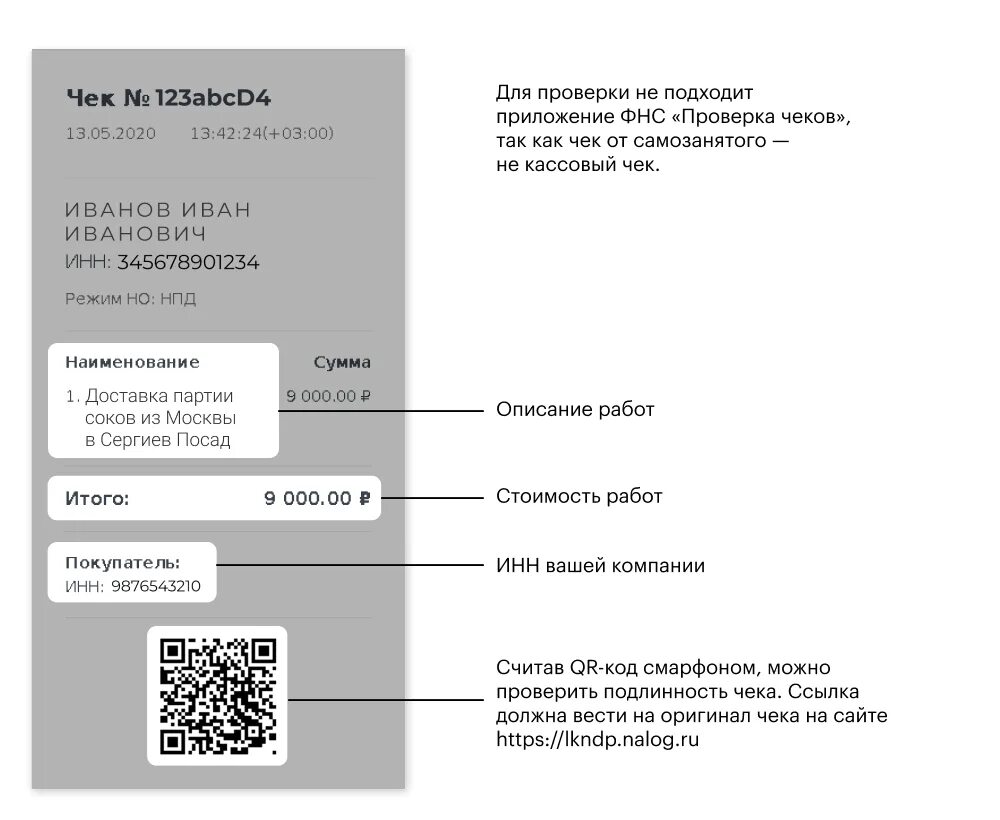 Можно ли самозанятому работать в организации