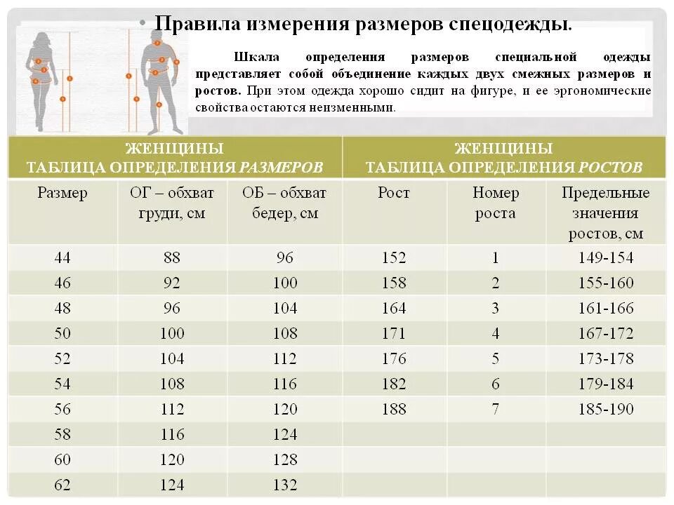 1 рост сколько сантиметров. Размеры спецодежды. Размерная таблица спецодежды. Размеры и рост спецодежды. Ростовка спецодежды.