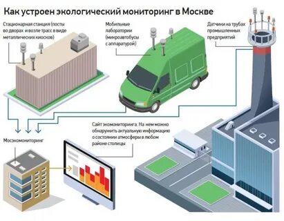 Сайте федерального центра мониторинга питания