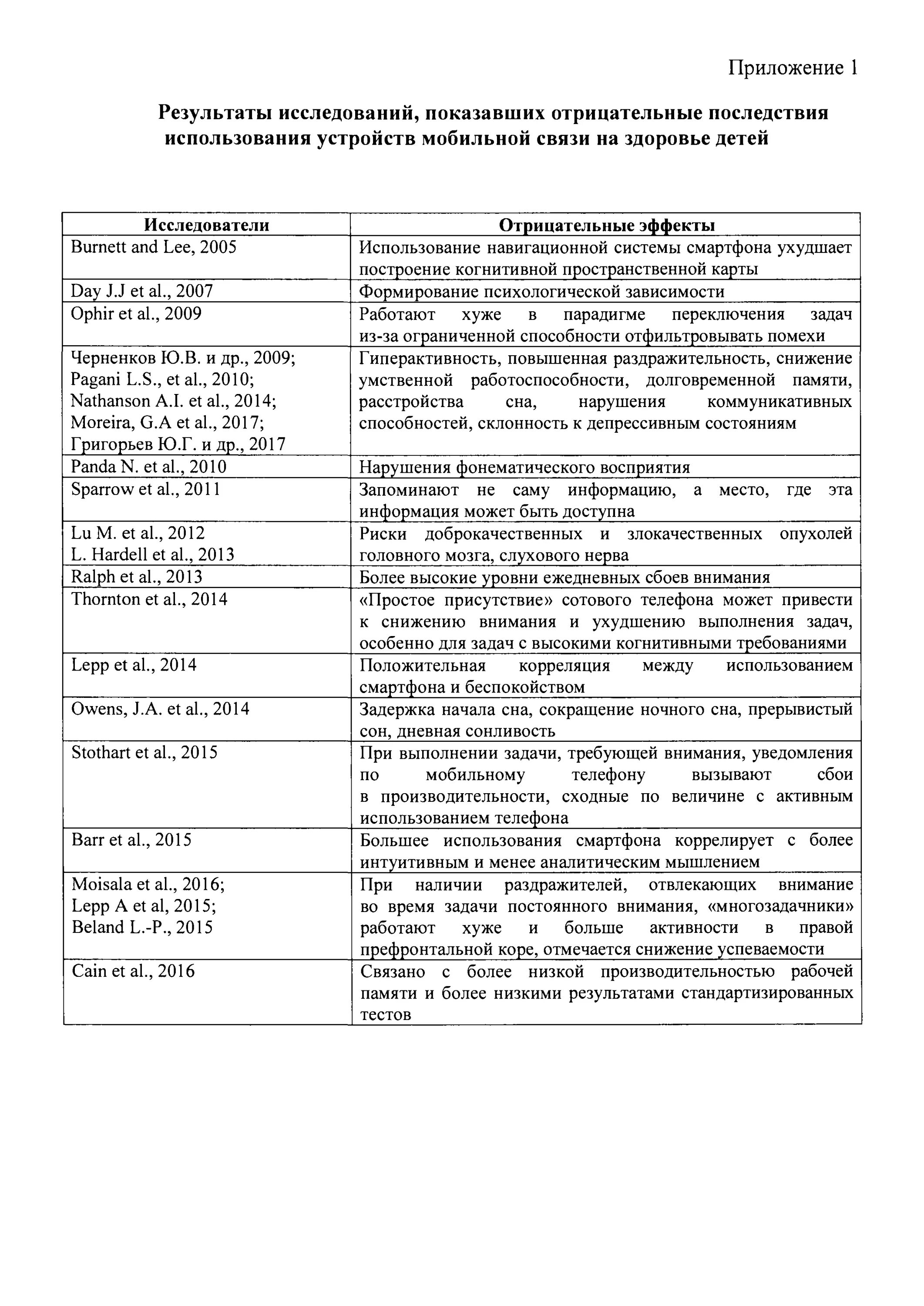 Положение о порядке использования устройств мобильной связи. Рекомендации об использовании мобильной связи в оу. использование мобильных устройств в школе. положение о мобильной связи в школе. использование мобильной связи в школе.