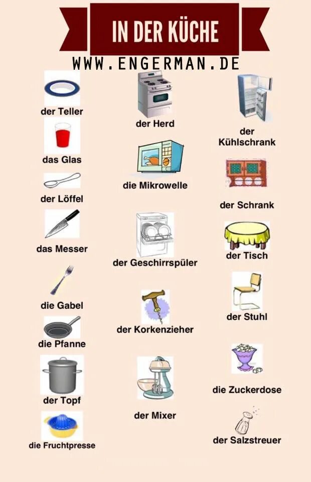 Предметы мебели по немецки. Предметы мебели на немецком. Кухонные предметы на немецком языке. Предметы кухни на немецком языке.