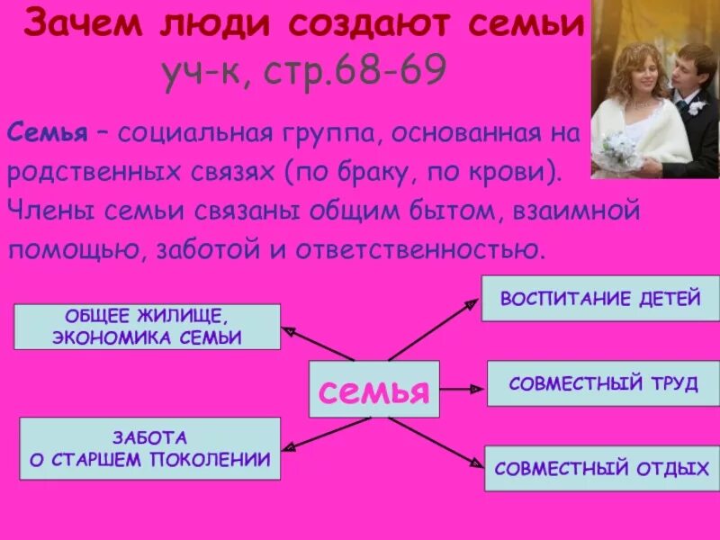 Для чего нужен семейный класс. Зачем нужна семья. Почему люди создают семьи. Зачем люди создают семью. Зачем человеку нужна семья.