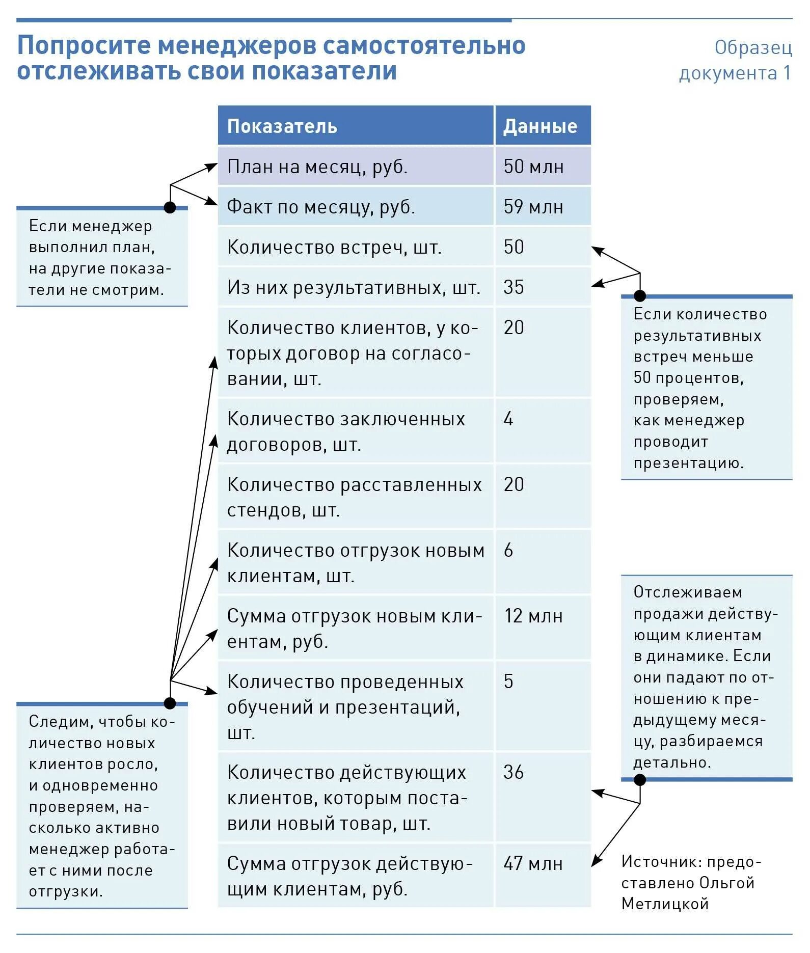 Kpi примеры показателей. Ключевые показатели КПЭ менеджера по продажам. KPI для должности менеджера по персоналу. KPI менеджера по продажам KPI. Мотивация по KPI для менеджера по персоналу.