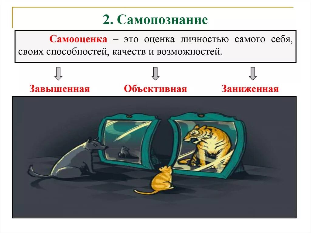 Способность человека оценивать самого себя. Самооценка это в обществознании. Самооценка это в обществознании 6 класс. Самооцекаэто в обществознании. Самопознание и самооценка.