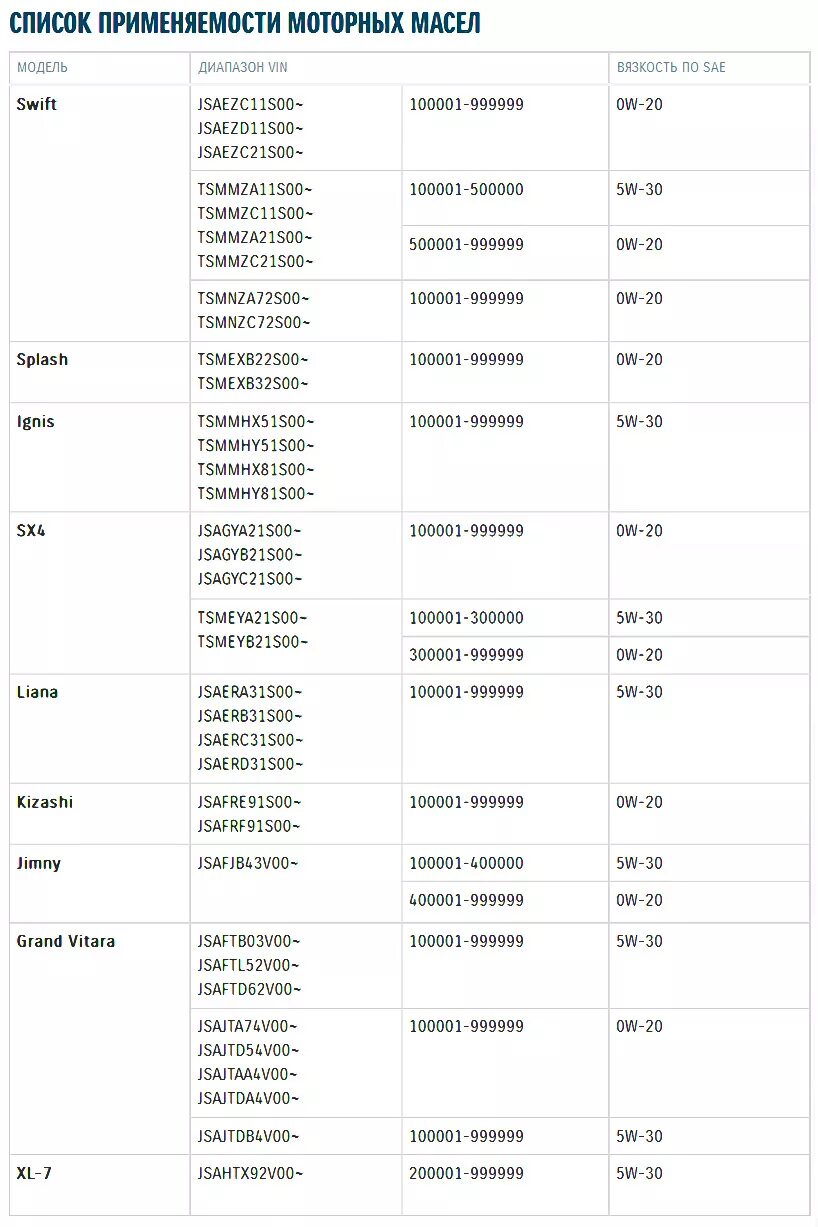 Объем масла в двигателе Сузуки Гранд Витара 2.4. Какое масло заливать в двигатель Сузуки Гранд Витара 2.4 2008 года. Масло в двигатель Сузуки Гранд Витара 2.0 автомат. Допуски моторного масла Сузуки Гранд Витара 2.0.