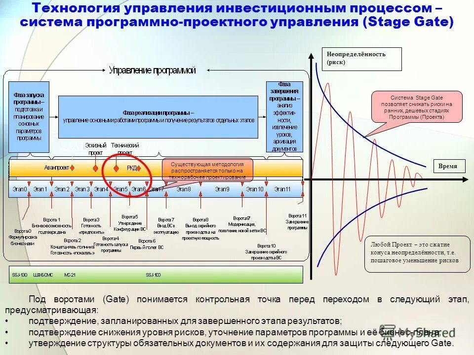 Программно проектное управление. Программно проектное управление