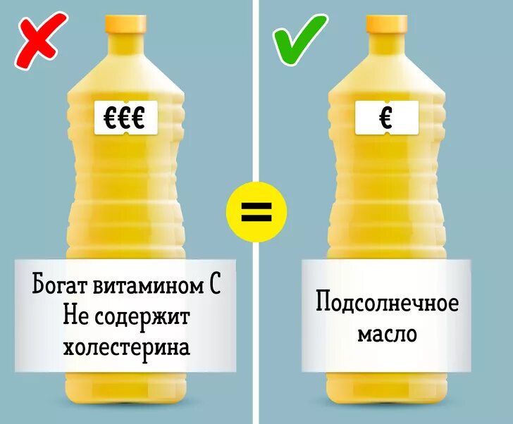 Можно ли подсолнечное масло при холестерине. Подсолнечное масло без холестерина реклама. растительное масло без холестерина. реклама растительного масла без холестерина. подсолнечное масло без холестерина.