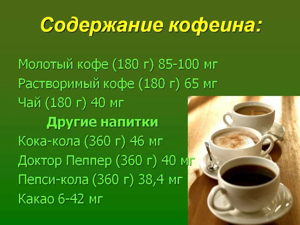 Зеленый чай содержимое кофеина. Содержание кофеинатв коын. содержание кофеина в кофе. кофеин в чае и кофе. содержание кофеина кофе чай какао.