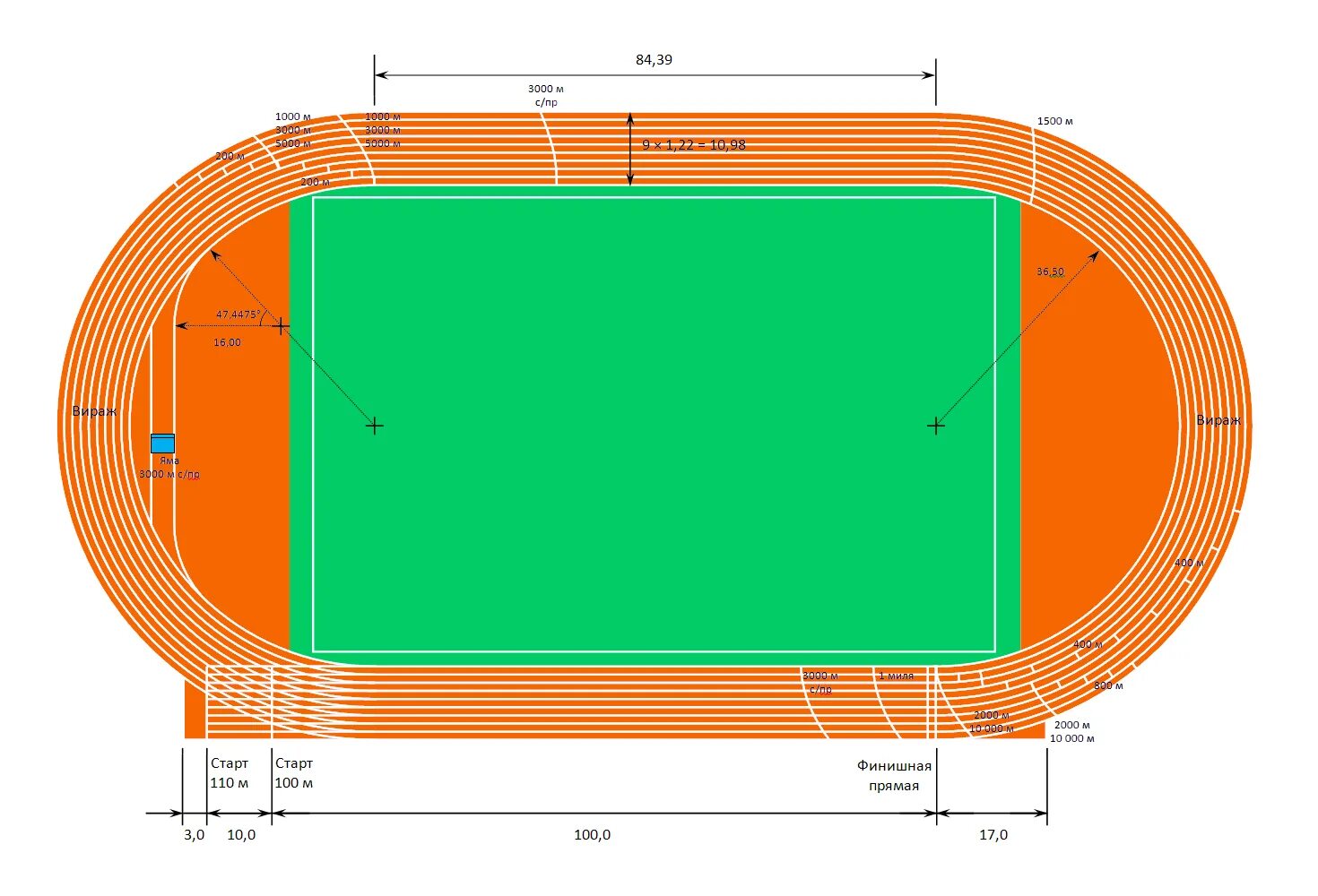 Сколько метров дорожка стадиона. Разметка беговых дорожек стадион н а2.5 мтера. Разметка беговой дорожки на стадионе. Схема беговой дорожки на стадионе. Ширина беговой дорожки на стадионе.