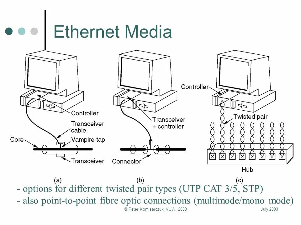 Принцип работы ethernet. Ethernet протокол. протокол передачи данных ethernet. подуровни протокола ethernet. ethernet протокол охарактеризуйте.