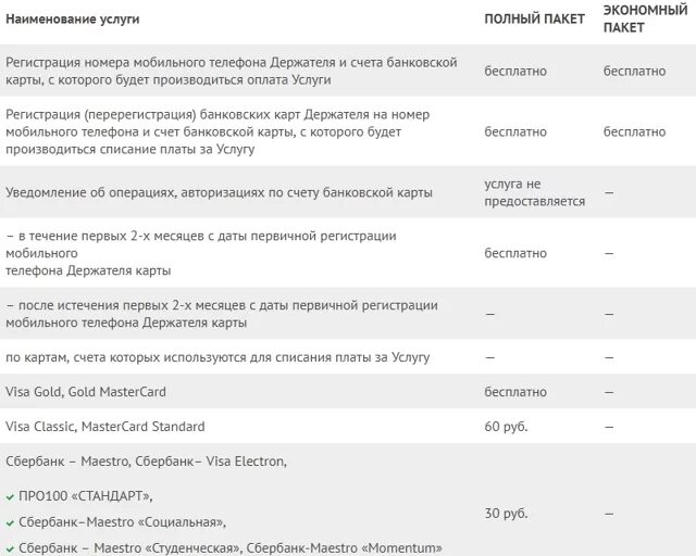 Сбербанк тарифы полный. Сбербанк полный пакет мобильного банка. Мобильный банк абонентская плата. Экономный тариф Сбербанк. Эконом пакет мобильный банк.