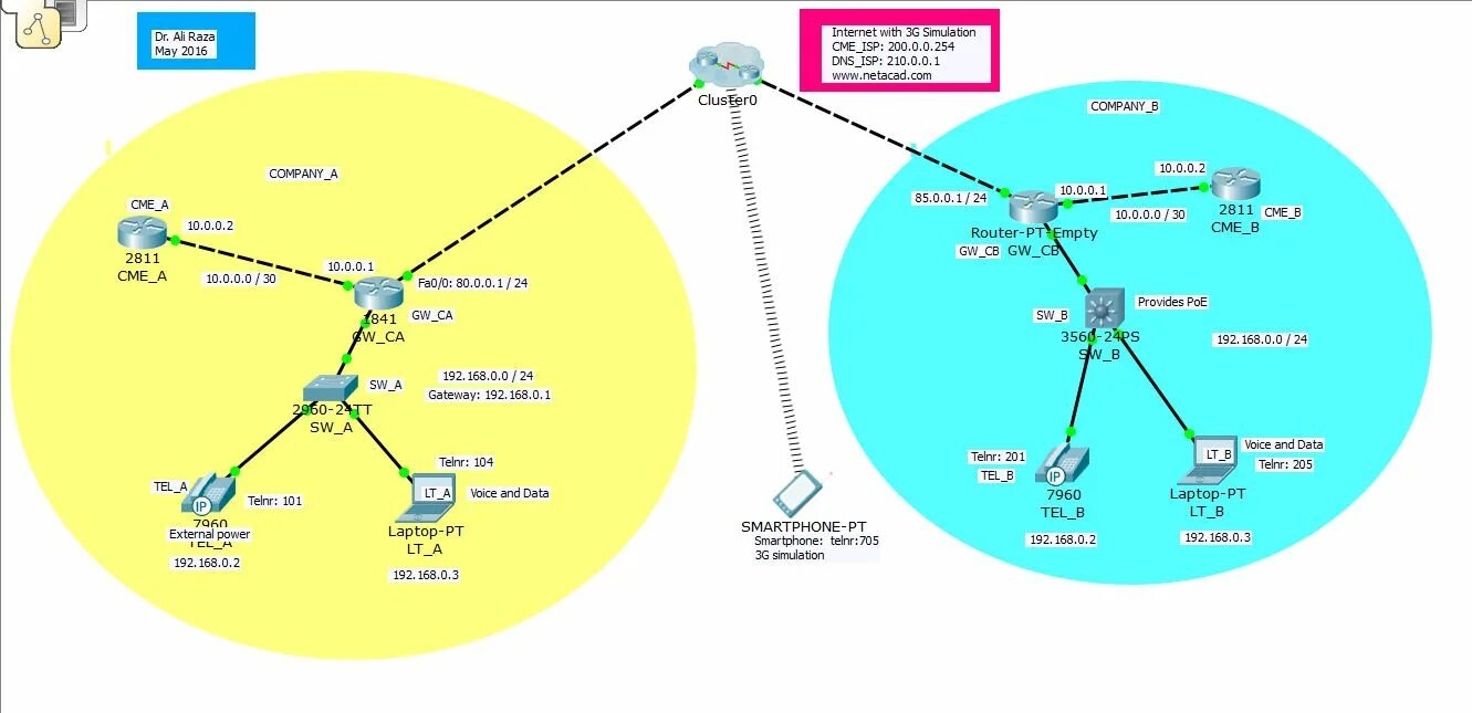 Простая схема сети с Nat. Карта сети Gateway предприятия. Карта VOIP сети. Порт для подключения к сети VOIP. Северные сети телефон