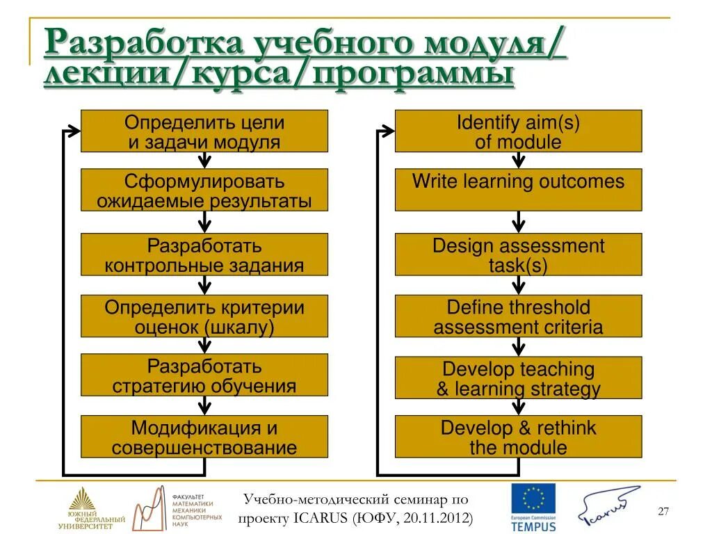 Программа учебного модуля