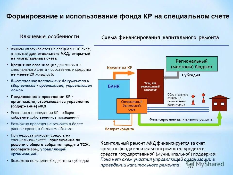 Особенности капитального ремонта