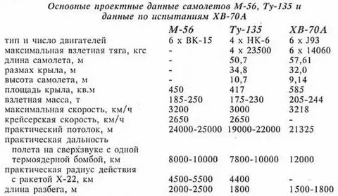 Да это самолет