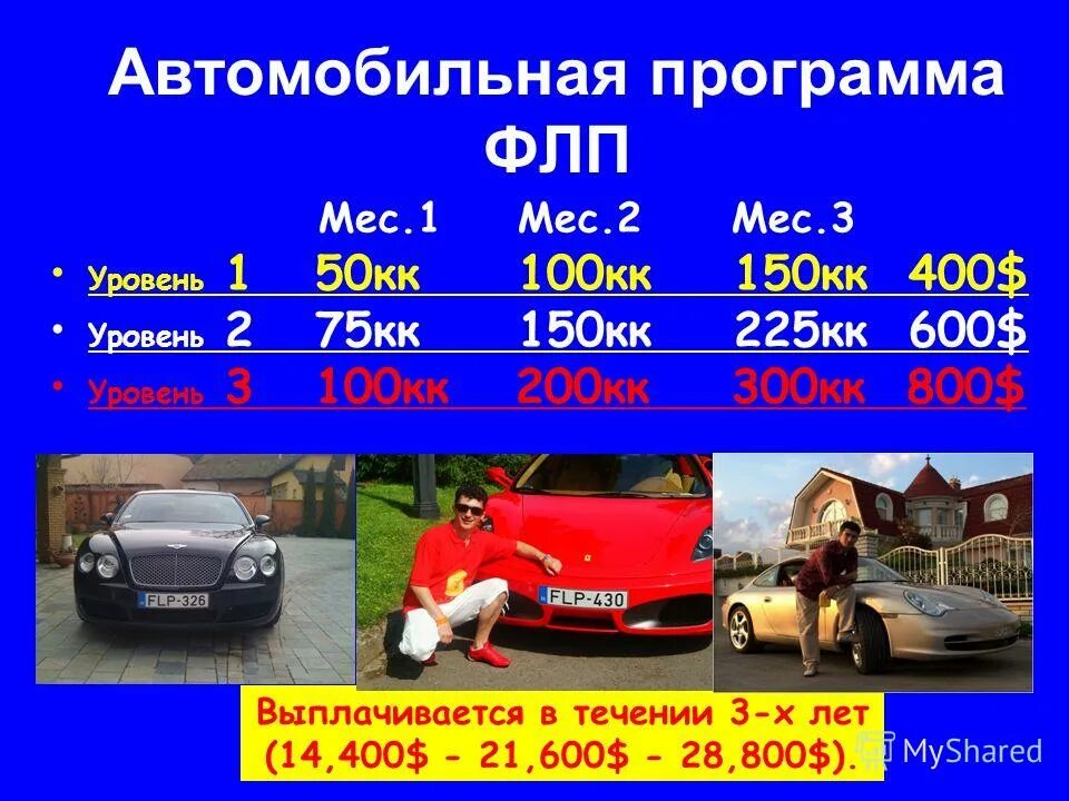 Personal ti capital. 4 авто программа. Программа для создания 3в модели. 4 авто программа. Программы для 3д моделирования.