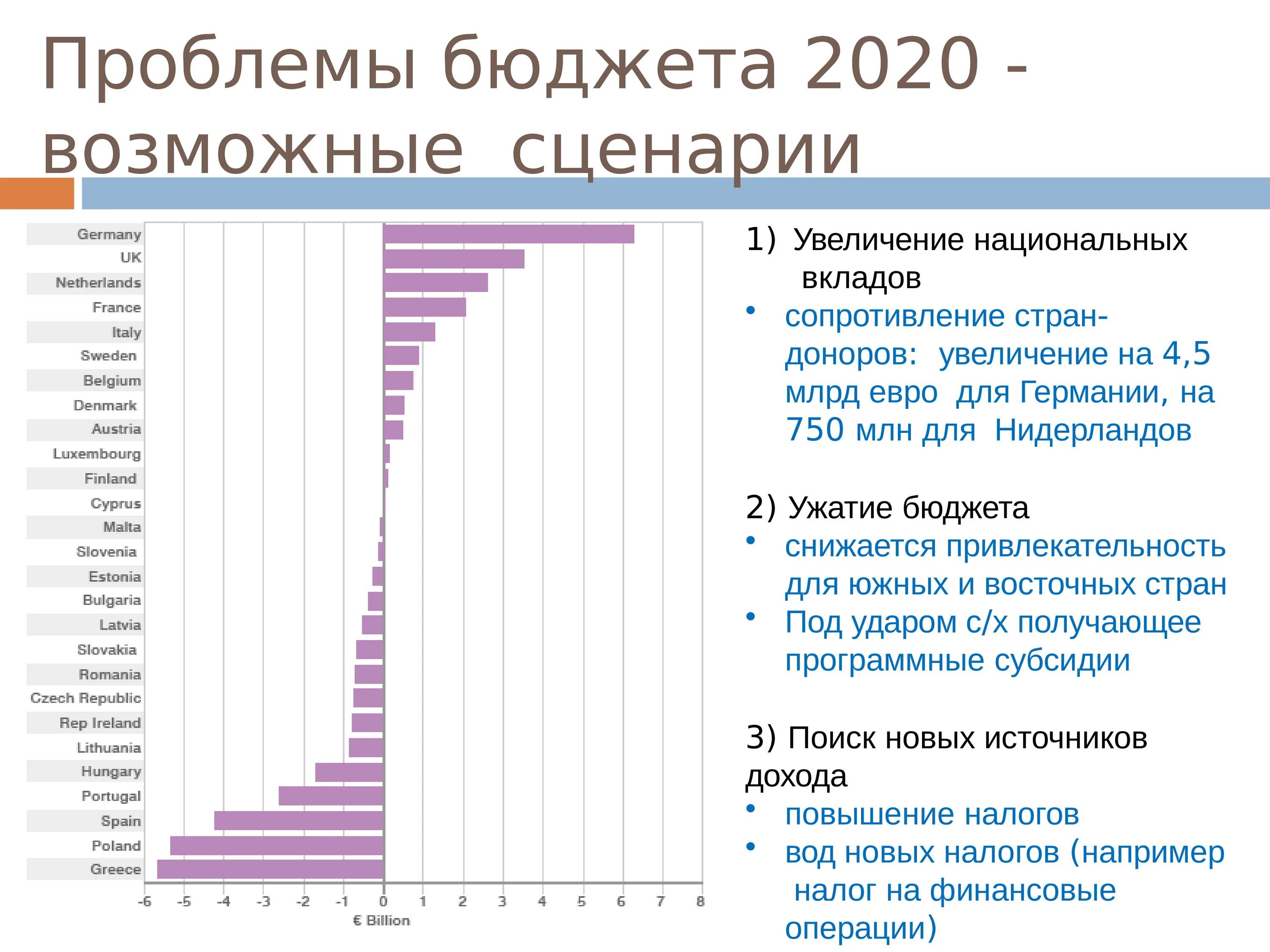 Проблемы бюджета. Проблема бюджета россии. проблемы бюджетирования. возможные сценарии график.