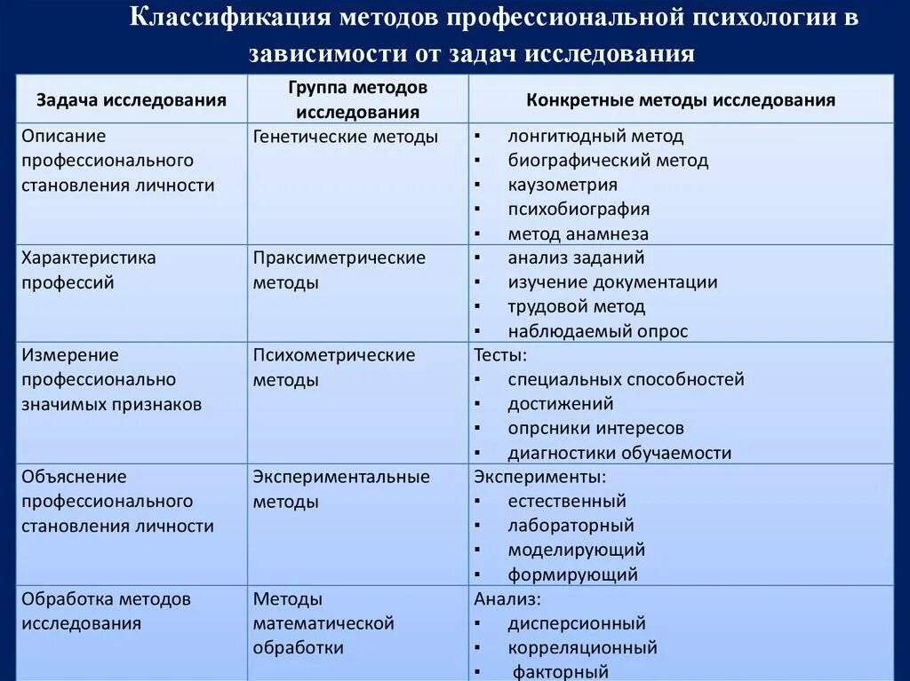 Возможности и ограничение возраста
